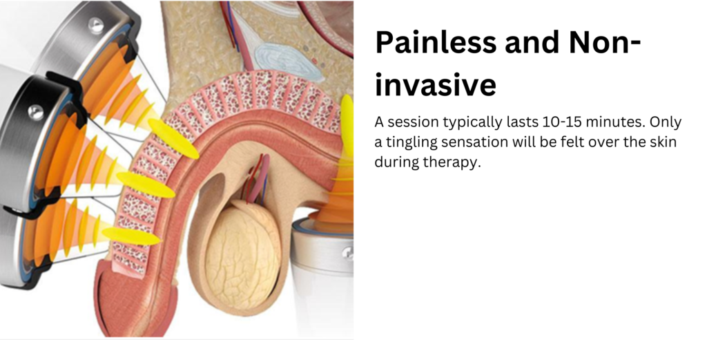 Painless and Non-invasive