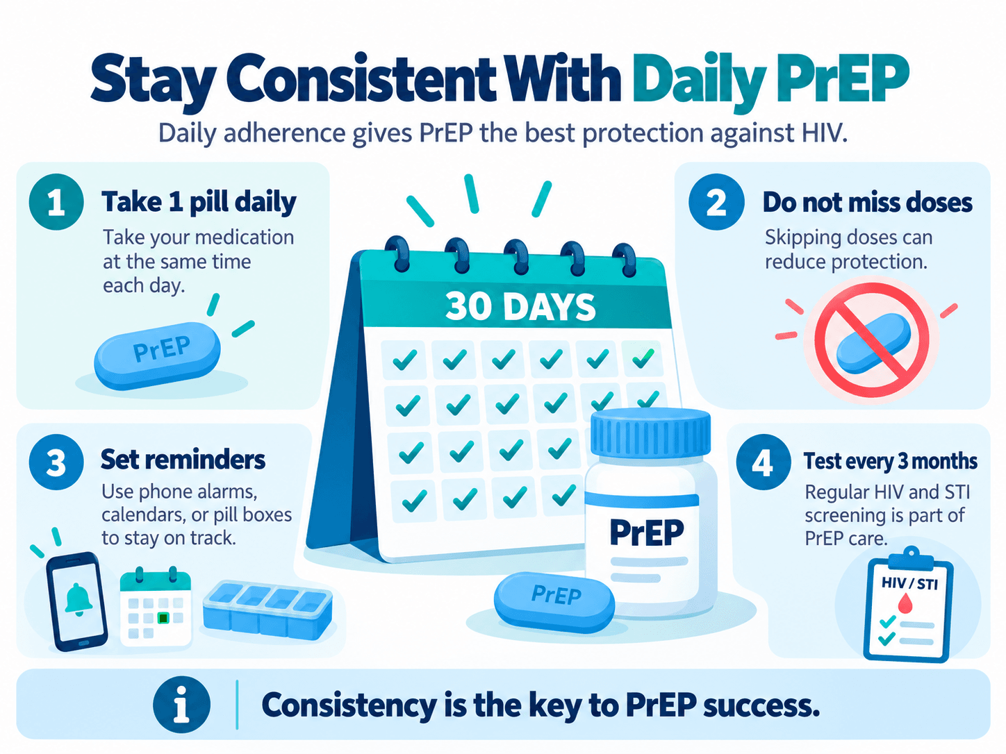 Daily PrEP medication adherence