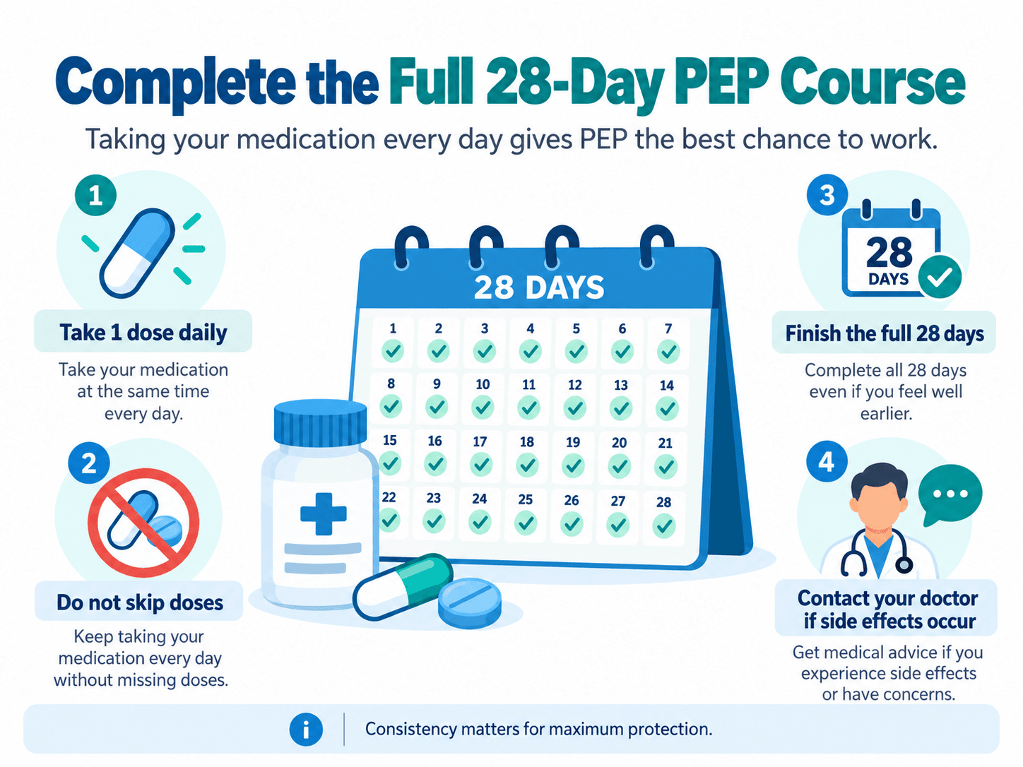 PEP HIV Medication in Malaysia: Cost, Effectiveness & Where to Get It 1 28 day PEP HIV medication course