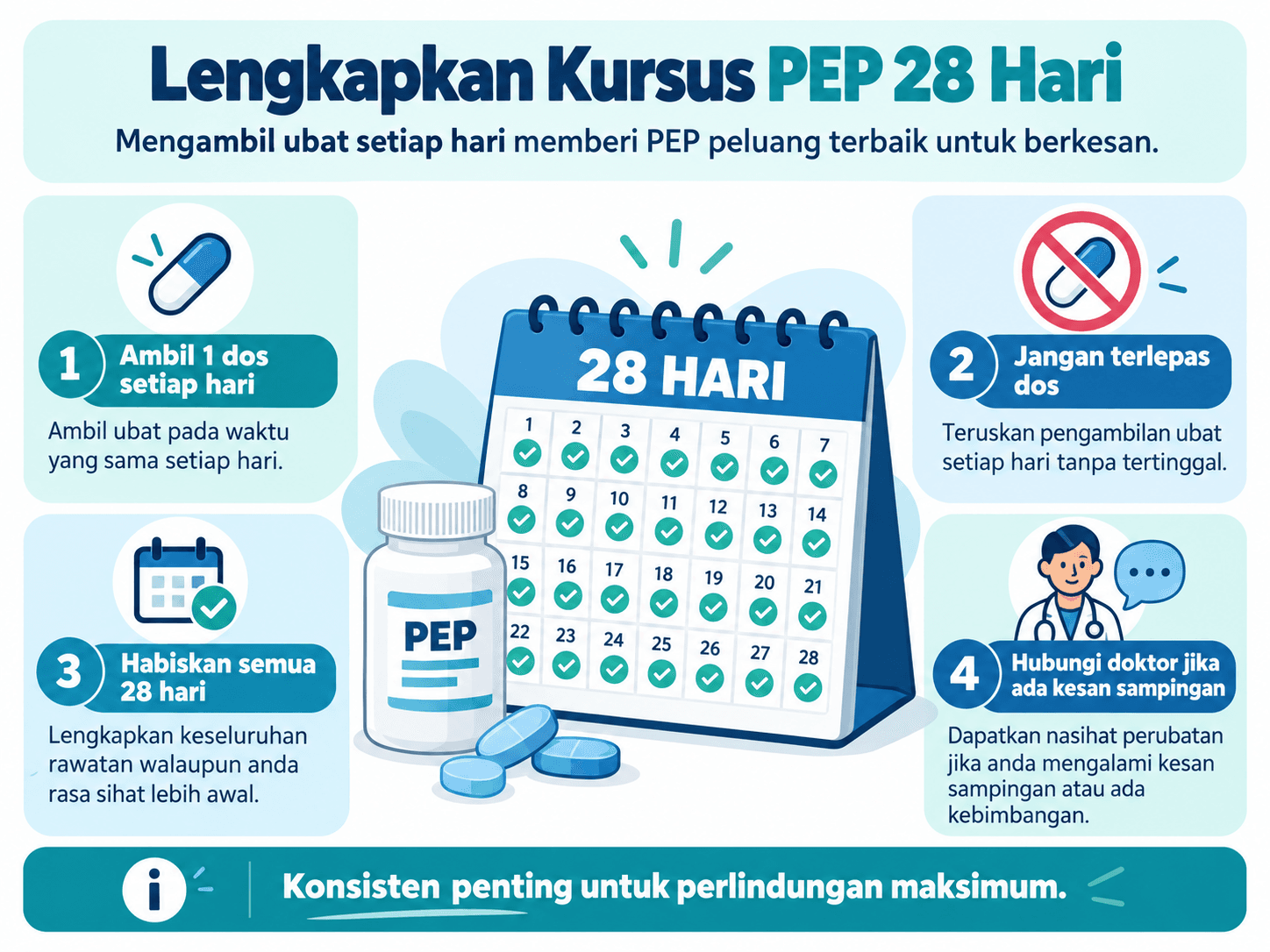Ubat PEP HIV di Malaysia: Kos, Keberkesanan & Di Mana Untuk Mendapatkannya 2 Kursus ubat PEP HIV selama 28 hari