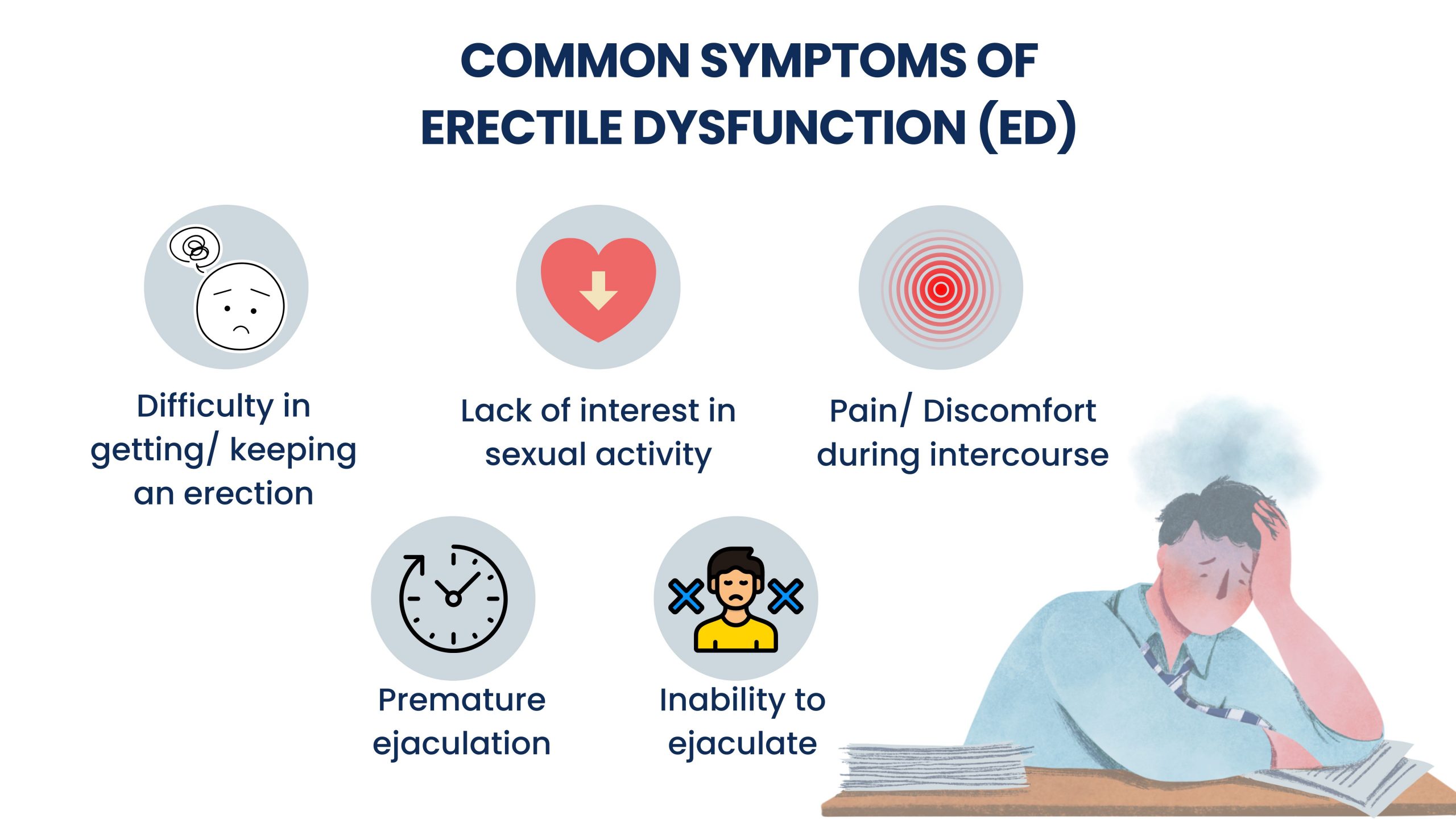 Erectile Dysfunction Treatment in Malaysia: What Are Your Options? 1 Infographic illustrating common signs of erectile dysfunction, including difficulty achieving or maintaining an erection.